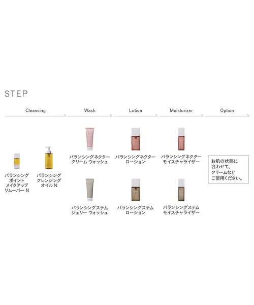 【THREE】バランシングネクターセット THREE バランシングネクター スキンケアセット | スキンケア