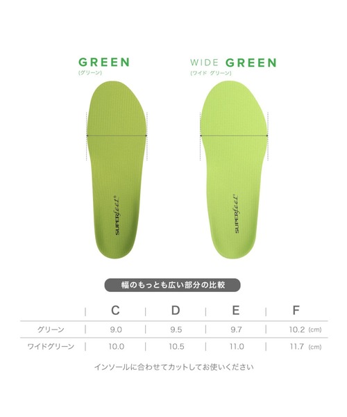 SUPERFEET(スーパーフィート)の「SUPERfeet 1500 WIDEGREEN スーパーフィート ワイド グリーン インソール(インソール/シューズクッション・メンズ・グリーン・27-30/23-25cm/26-28cm/25-27CM)」の3枚目の写真