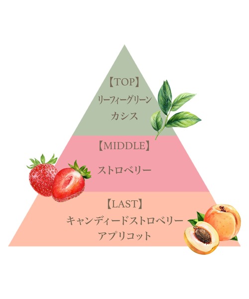 オードパルファム50ml（イチゴ）/Eau de Parfum50ml (Ichigo)（香水