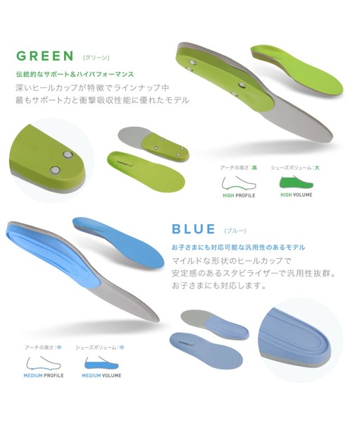 SUPERFEET(スーパーフィート)の「SUPERfeet 2404 BLUE スーパーフィート ブルー インソール(インソール/シューズクッション・メンズ・ブルー・27-30)」の4枚目の写真