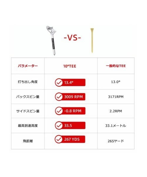 COMON GOLF（コモンゴルフ）の「摩擦 回転 低減 ボールの速度を上げる ゴルフ 10°  斜めティー 10本 セット（ゴルフグッズ・メンズ・ホワイト・FREE）」の7枚目の写真
