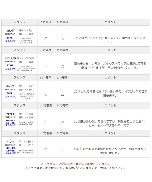 ORiental TRaffic（オリエンタルトラフィック）の「春夏★バックルモチーフサンダル★8212（サンダル・レディース・ブラック/グレー/レッド・L/M/S/LL/3L/SS）」の14枚目の写真