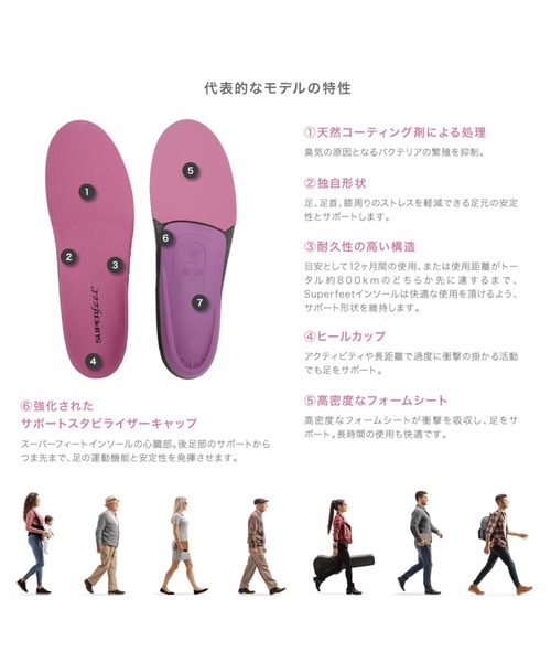SUPERFEET(スーパーフィート)の「SUPERfeet 6400 BERRY スーパーフィート ベリー インソール(インソール/シューズクッション・メンズ・ピンク・21-23cm/25-27CM/23-25cm/26-28cm)」の7枚目の写真