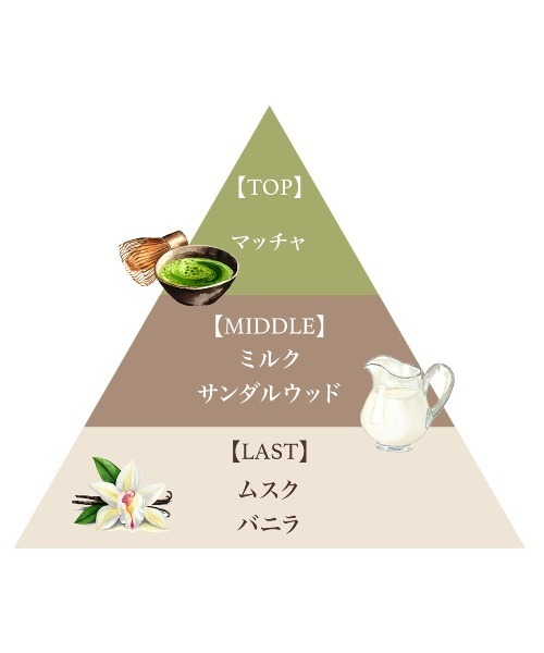 FERNANDA（フェルナンダ）の「フレグランスボディスプラッシュ(マッチャラテ)/Fragrance Body Splash(Matcha Latte)（フレグランスミスト・レディース・その他・FREE）」の2枚目の写真