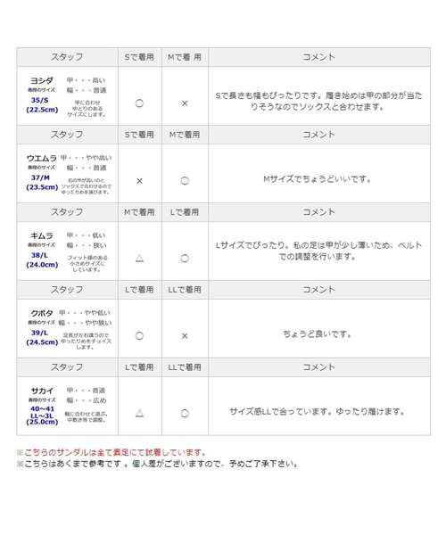 ORiental TRaffic（オリエンタルトラフィック）の「春夏★フットベルトサンダル★8234（サンダル・レディース・ホワイト/ブラック・L/LL/M/S）」の3枚目の写真