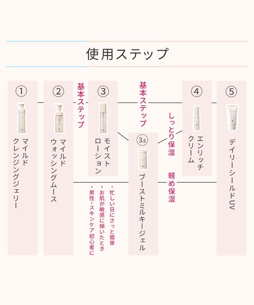 ハウス オブ ローゼ(ハウス オブ ローゼ)の「ハウスオブローゼ / バリアライズ デイリーシールド UV 80g(化粧下地・レディース・その他・FREE)」の10枚目の写真