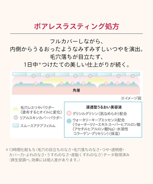 MAQuillAGE（マキアージュ）の「マキアージュ　エッセンスリキッド　ＥＸ（ファンデーション・レディース・オークル20/オークル10/ﾍﾞﾋﾞｰﾋﾟﾝｸｵｰｸﾙ00/ソフトベージュ10/オークル30・ﾌﾘ-）」の19枚目の写真