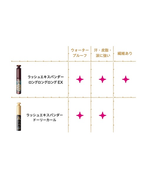 MAJOLICA MAJORCA（マジョリカマジョルカ）の「マジョリカ マジョルカ　ラッシュエキスパンダー　ロングロングロング　ＥＸ（マスカラ・レディース・BR606　ナチュラルくっきり　ラズベリーブラウン/RD505　うるんでくっきり　カシスバーガンディー/BK999　黒目くっきり　ディファインブラック/OR505　抜け感くっきり　ヴィンテージオレンジ・ﾌﾘ-）」の7枚目の写真