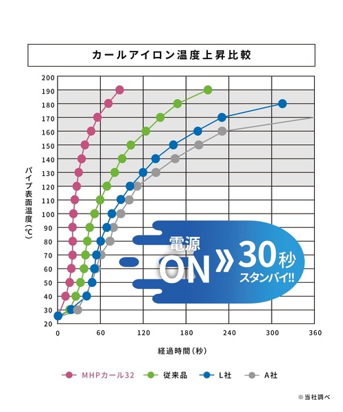MAGNET HAIR PRO(マグネットへアプロ)の「マグネットヘアプロ カールアイロン 26mm/32mm/38mm(美容器具・レディース・ダークグレー・26mm/38mm/32mm)」の13枚目の写真