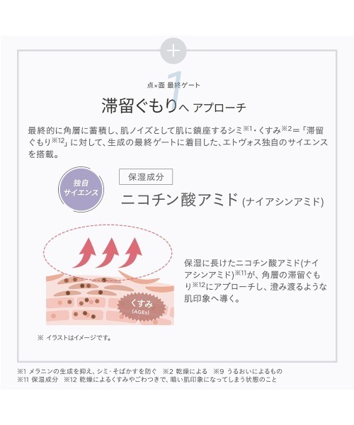 ETVOS(エトヴォス)の「薬用 ホワイトニングクリアセラムW 【医薬部外品】(美容液/オイル/クリーム・レディース・その他・FREE)」の10枚目の写真