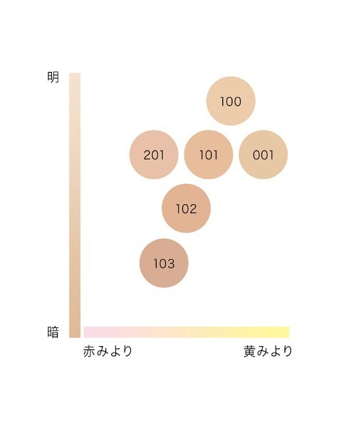 IPSA(イプサ)の「ファウンデイション アルティメイトe(ファンデーション・レディース・001/100/101/102/103/201・フリー)」の20枚目の写真