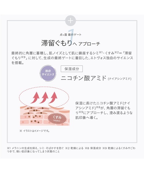 ETVOS（エトヴォス）の「ホワイトニングライン ファーストキット（スキンケアキット/ギフトセット・レディース・その他・FREE）」の7枚目の写真