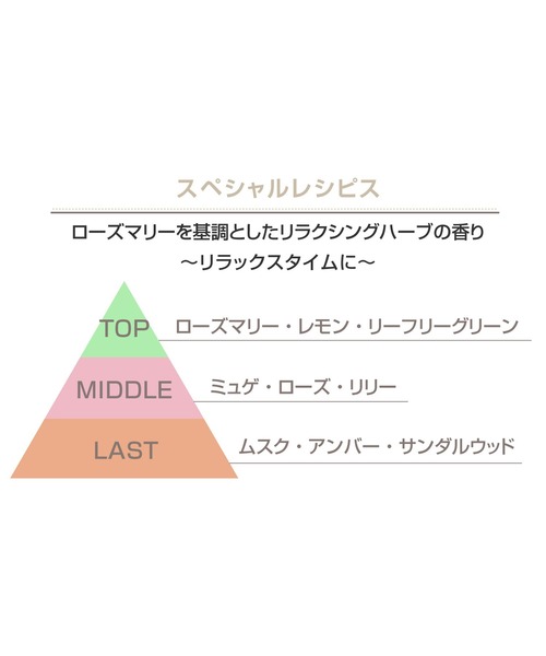 MARY QUANT（マリークワント）の「エッセンシャルズ ハンドクリーム＆フェイスタオル ギフト セット（スペシャルレシピスの香り）（ボディケアキット/ギフトセット・レディース・その他・FREE）」の7枚目の写真