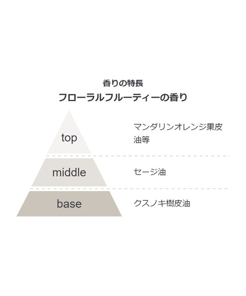 無印良品（ムジルシリョウヒン）の「ダメージケアコンディショナー　うるおい　４００ｇ（コンディショナー・レディース・その他・FREE）」の5枚目の写真