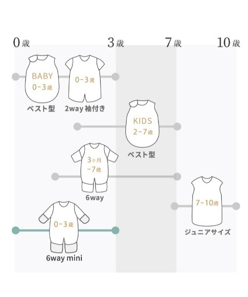 10mois(ディモワ)の「【10mois(ディモワ)】ふくふくガーゼ(6重ガーゼ) 6wayスリーパー mini (新生児ベビー)(ベビーパジャマ/スリーパー・キッズ・ブルー/ピンク・ONE SIZE)」の8枚目の写真
