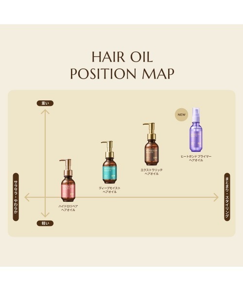 MOROCCAN BEAUTY(モロッカンビューティー)の「MOROCCAN BEAUTY モロッカンビューティ ヘアオイル サクラ (サクラの香り)(ヘアオイル/ヘアミルク・レディース・ディープモイスト/ハイドロリペア・FREE)」の3枚目の写真