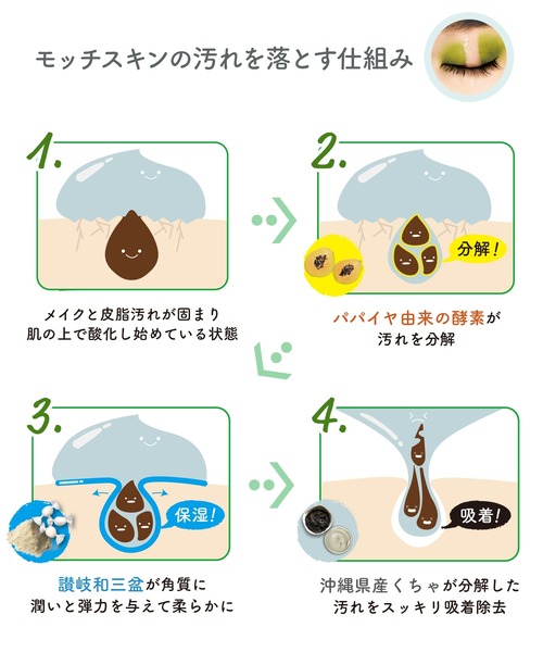 ちったんさん専用クレンジングセット MoccHi SKIN（モッチスキン）の「ZOZO限定 モッチスキン吸着泡