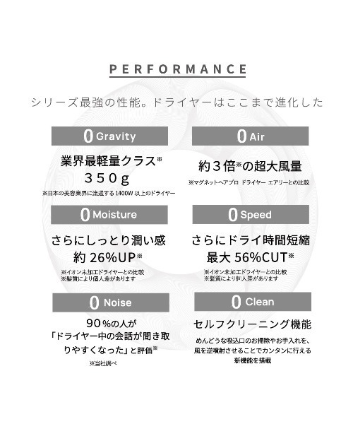 MAGNET HAIR PRO(マグネットへアプロ)の「マグネットヘアプロ ドライヤーゼロ PRODUCED BY nana-nana(美容器具・レディース・その他・FREE)」の7枚目の写真