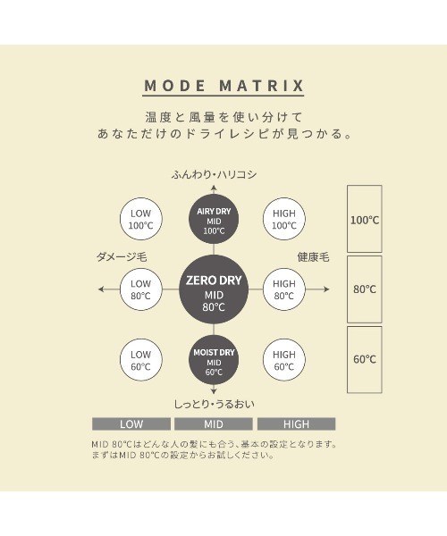 MAGNET HAIR PRO(マグネットへアプロ)の「マグネットヘアプロ ドライヤーゼロ PRODUCED BY nana-nana(美容器具・レディース・その他・FREE)」の11枚目の写真