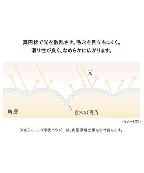 ETVOS（エトヴォス）の「ETVOS / ミネラルコンシーラーパレット ピンクB（コンシーラー・レディース・その他・FREE）」の7枚目の写真