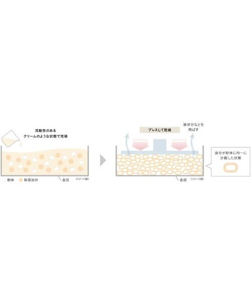 ETVOS（エトヴォス）の「ETVOS / ミネラルコンシーラーパレット ピンクB（コンシーラー・レディース・その他・FREE）」の8枚目の写真