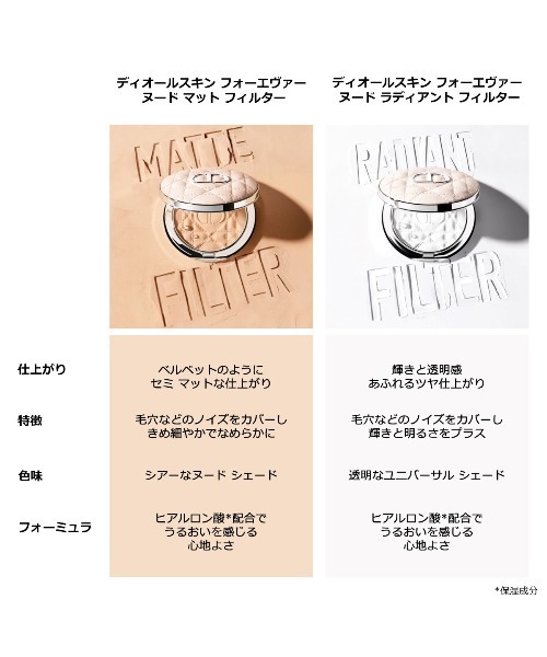 ディオールスキン フォーエヴァー ヌード マット フィルター