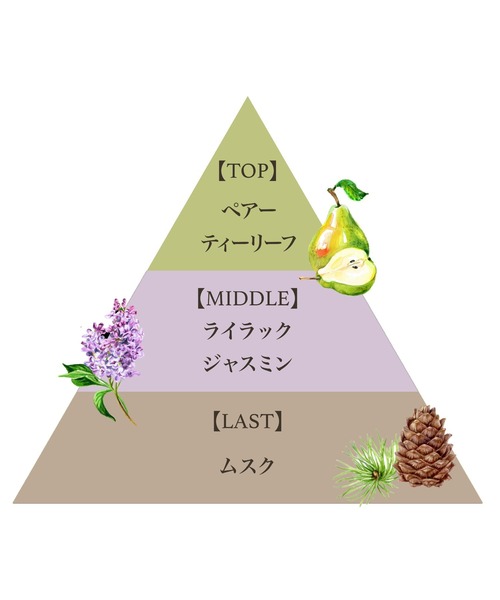 FERNANDA(フェルナンダ)の「【数量限定】フレグランスリネンスプレーグランデ(ペアーティー)/Fragrance Linen Spray Grande (Pear tea)(ルームフレグランス/お香・レディース・その他・FREE)」の2枚目の写真