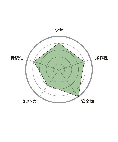 O SKIN & HAIR（オースキンアンドヘア）の「オー・ジェルム 110g（ヘアスタイリング/ヘアワックス・レディース・その他・ﾌﾘ-）」の19枚目の写真