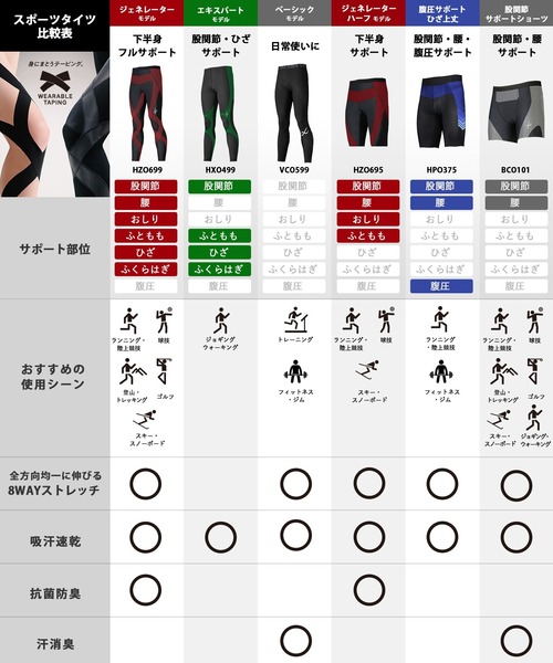 CW-X（シーダブリューエックス）の「スポーツタイツ（レギンス