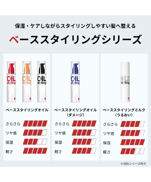 ベーススタイリングオイル 無香料 100ml（ヘアオイル/ヘアミルク