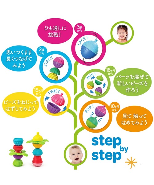 BREEZE(ブリーズ)の「ララブーム 36ピースセット(おもちゃ・キッズ・マルチ・FREE)」の8枚目の写真