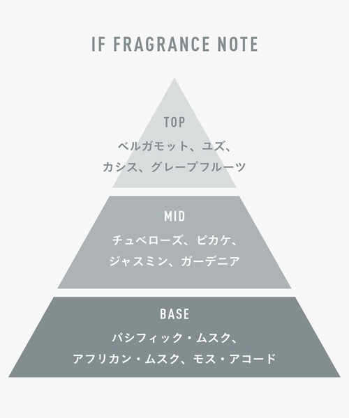 香水(ユニセックス) IF Eau de Parfum 50ml オーデパフューム 