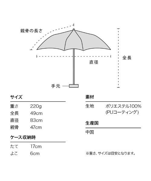 Wpc.(ダブリュピーシー)の「★飛行犬×Wpc. 空飛ぶ遮光ワンブレラ ミニ 日傘 折りたたみ 晴雨兼用(折りたたみ傘・レディース・ベージュ/サックスブルー・FREE)」の9枚目の写真