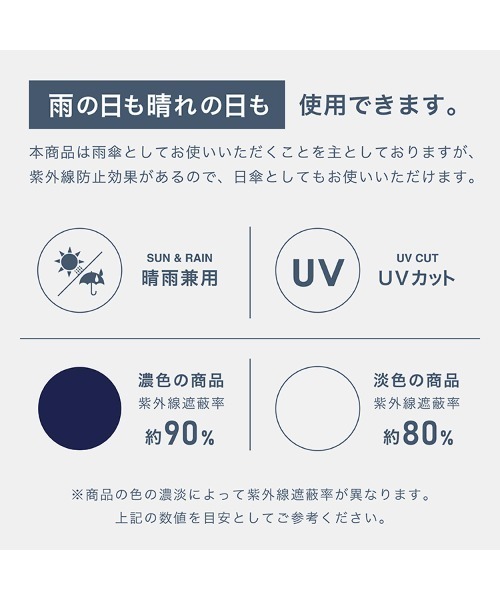 Wpc.(ダブリュピーシー)の「Wpc. classic SHAPE-MEMORY UMBRELLA 雨傘 折りたたみ 形状記憶(折りたたみ傘・メンズ・ネイビー/ベージュ/ブラック/ブルーグレー・FREE)」の9枚目の写真