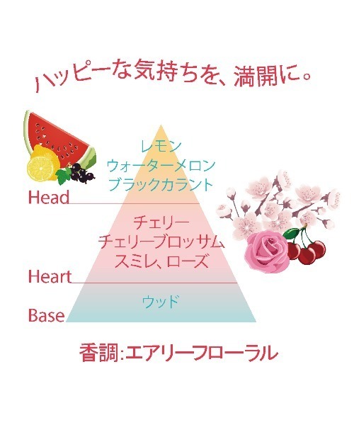 ちぃ 新品！L'OCCITANE ハッピーチェリーシークレットコンプリート