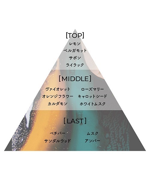 Aiam（アイアム）の「ボディフレグランスミスト チャプター65（フレグランスミスト・レディース・その他・FREE）」の6枚目の写真