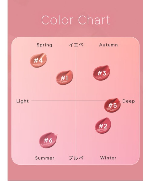 A'pieu（アピュー）の「【A'pieu/アピュー】ジューシーパン　ジェリーティント（口紅/リップティント/グロス・レディース・＃6 ベリージェリー/＃5 フィグジェリー/＃4 マンゴージェリー/＃3 チェリージェリー/＃2 グァバジェリー/＃1 ピーチジェリー・FREE）」の22枚目の写真