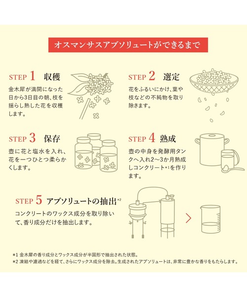 L'OCCITANE(ロクシタン)の「オスマンサス モイスチャーミスト 50mL(化粧水・レディース・その他・FREE)」の4枚目の写真