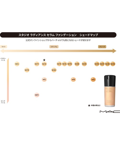 M・A・C/マック】スタジオ ラディアンス セラム