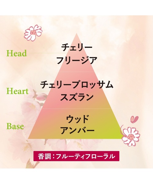 Amazon.co.jp: ロクシタン(L'OCCITANE) チェリーブロッサム