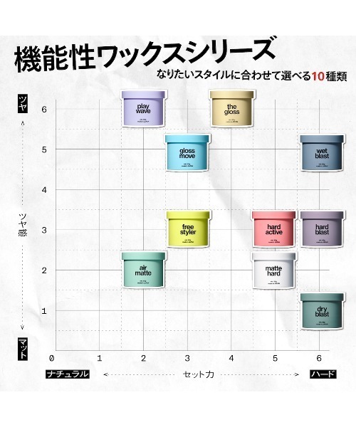 LIPPS（リップス）の「プレイウェーブワックス 85g（ヘアスタイリング/ヘアワックス・メンズ・プレイウェーブ・FREE）」の9枚目の写真