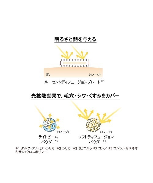 Koh Gen Do（コウゲンドウ）の「【数量限定】江原道 グロス フィルム ファンデーション限定コンパクト&カラーベース付<SHINY PATH>（ファンデーション・レディース・ピンクオークル 012/オークル 113（標準色）・FREE）」の4枚目の写真