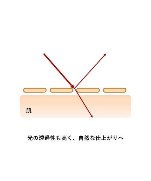 ORBIS（オルビス）の「スティックコンシーラー（コンシーラー・レディース・ライト/ナチュラル・FREE）」の7枚目の写真