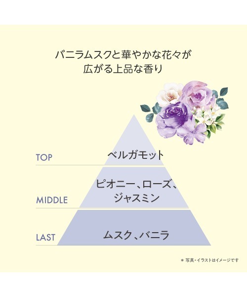 TBC（ティービーシー）の「【2種セット】薬用インバスボディミルク（ボディケア/ボディクリーム・レディース・その他・FREE）」の4枚目の写真