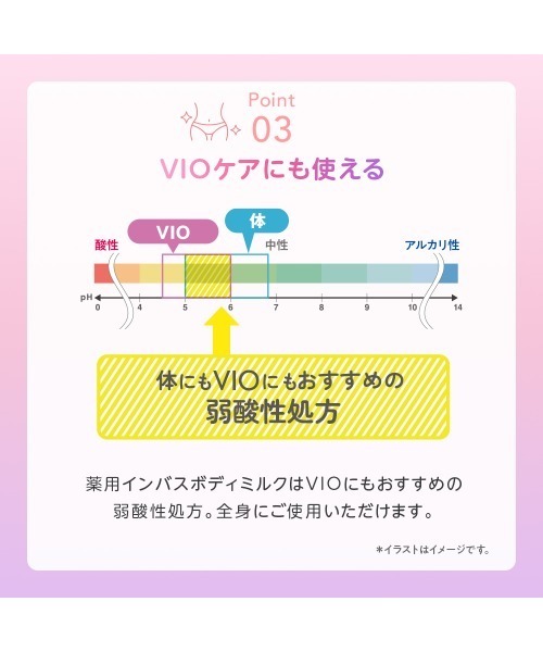 TBC（ティービーシー）の「【2種セット】薬用インバスボディミルク（ボディケア/ボディクリーム・レディース・その他・FREE）」の10枚目の写真