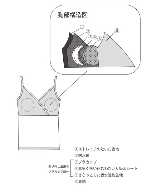 フェリシモMama(フェリシモママ)の「Moredde わた入り吸水速乾パッドと防水布で漏れにくい 綿混授乳ブラキャミソール(マタニティウェア/グッズ・レディース・ブラック/キャメル・MEDIUM/LARGE/X-LARGE)」の7枚目の写真