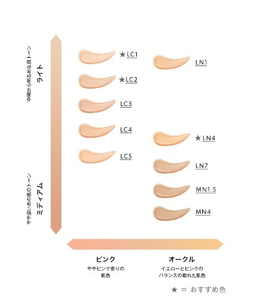 秋新作！イヴサンローラン オールリキッドアワーズグロウLC3 イヴ・サンローラン“新グロウファンデ”「オールアワーズ