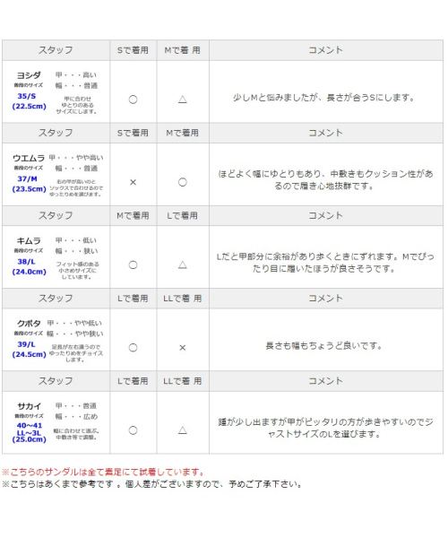 ORiental TRaffic（オリエンタルトラフィック）の「春夏★コルクミュールサンダル★8202（サンダル・レディース・ブルー/ホワイト/ブラック/レッド・L/LL/M/S/3L/SS）」の10枚目の写真