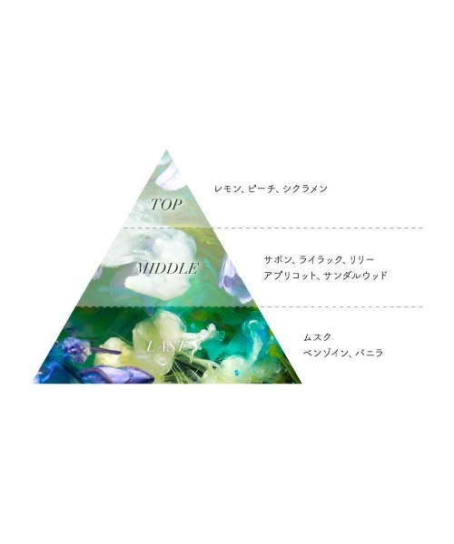 Aiam(アイアム)の「チャプター9 8mL(香水・レディース・その他・FREE)」の3枚目の写真