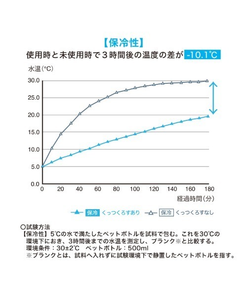 Wpc. Patterns(ダブリュピーシーパターンズ)の「Wpc. Patterns 保冷保温くっつくろす(お弁当箱・レディース・レッド系その他/ホワイト系その他/ホワイト系その他3/モカ/ホワイト系その他2・FREE)」の21枚目の写真